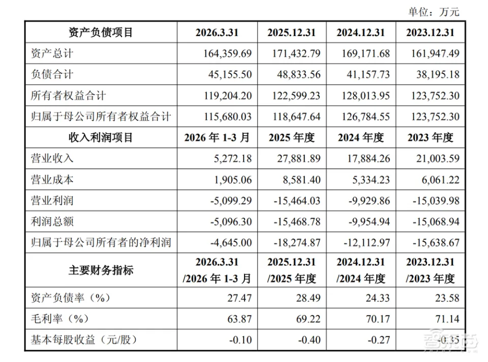 北京手术机器人龙头，买了一家骨科植入物公司(图3)