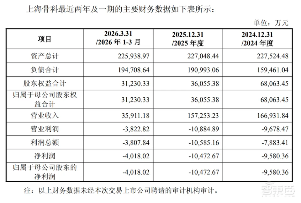 北京手术机器人龙头，买了一家骨科植入物公司(图4)