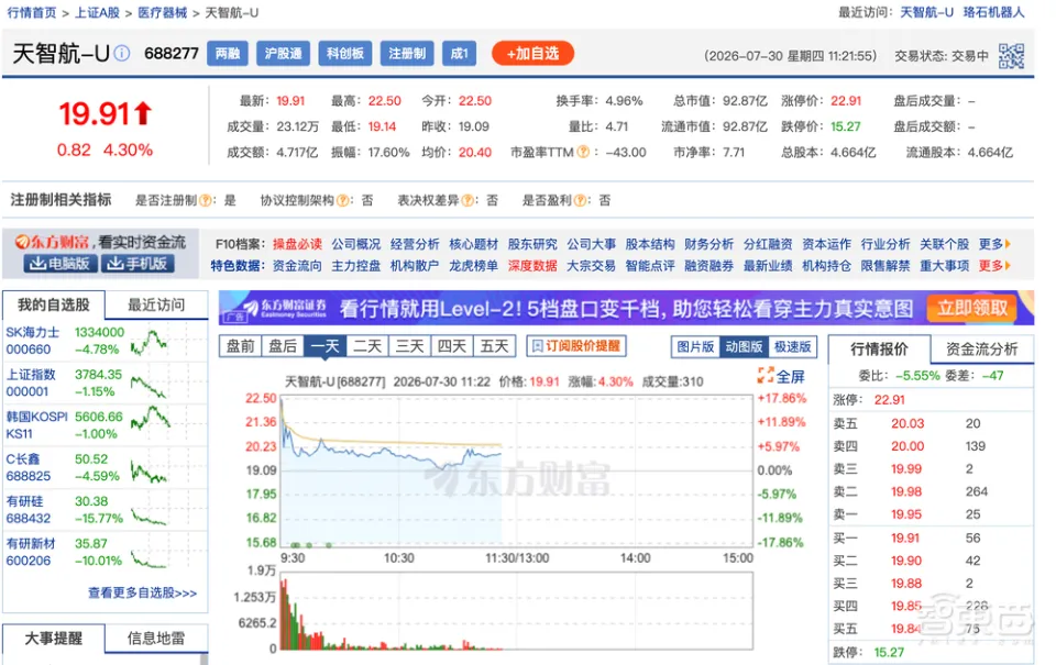 北京手术机器人龙头，买了一家骨科植入物公司(图5)