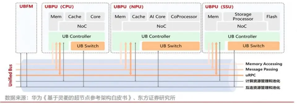 黄仁勋，给中国超节点带货(图9)