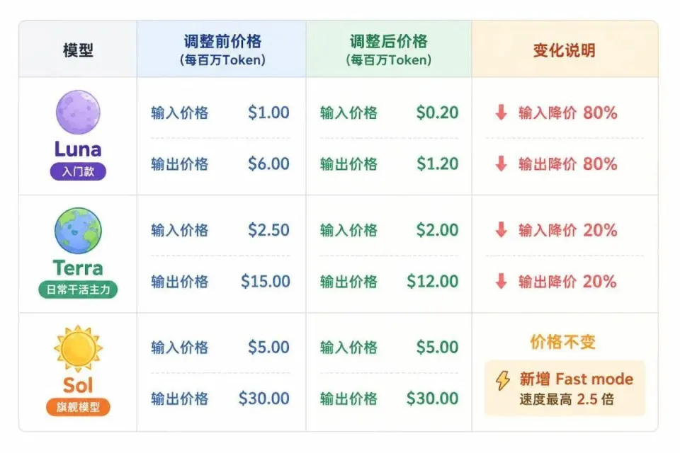DeepSeek-V4-Pro发布时间待定；官方正式推出公众号AI智能排版 | AI圈又发生什么了(图3)