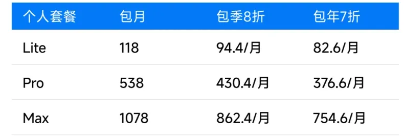 DeepSeek-V4-Pro发布时间待定；官方正式推出公众号AI智能排版 | AI圈又发生什么了(图5)