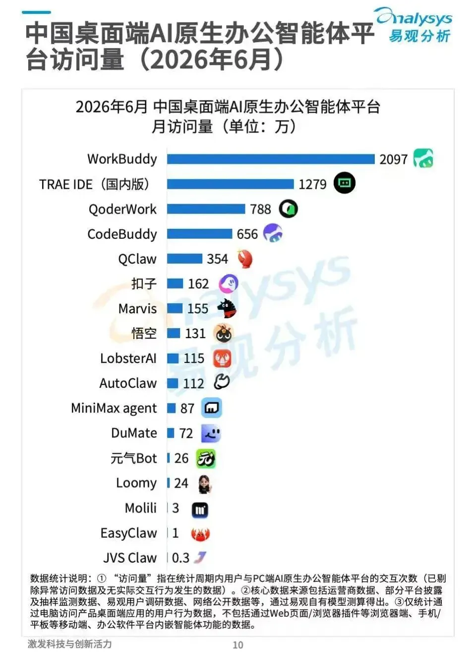 终于，张一鸣迎来了「豆包办公」时刻(图2)