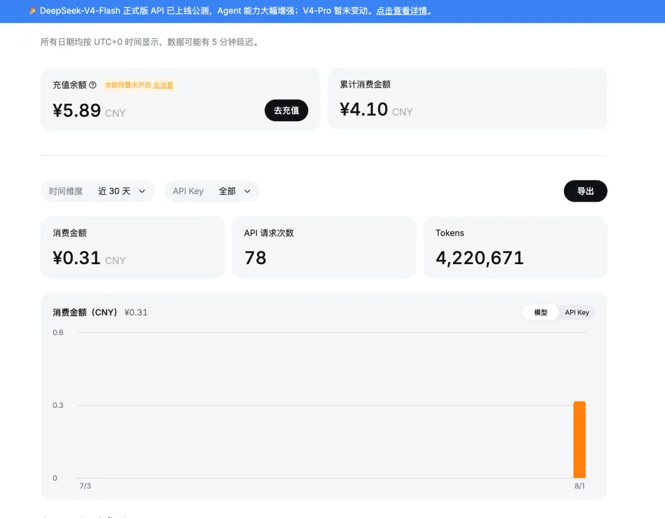 我把DeepSeek塞进Codex跑了3个真实任务，只花了0