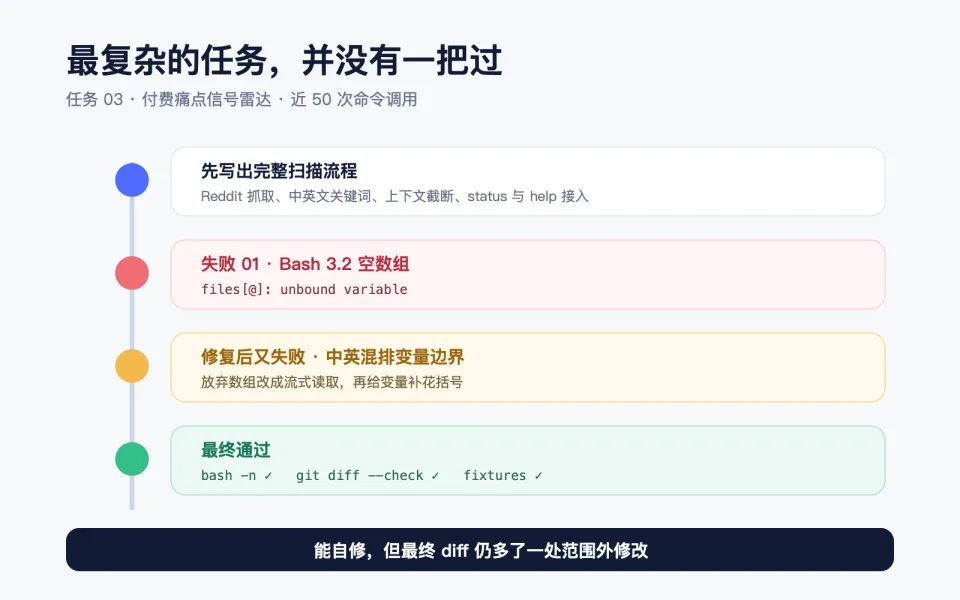 我把DeepSeek塞进Codex跑了3个真实任务，只花了0.24元(图5)