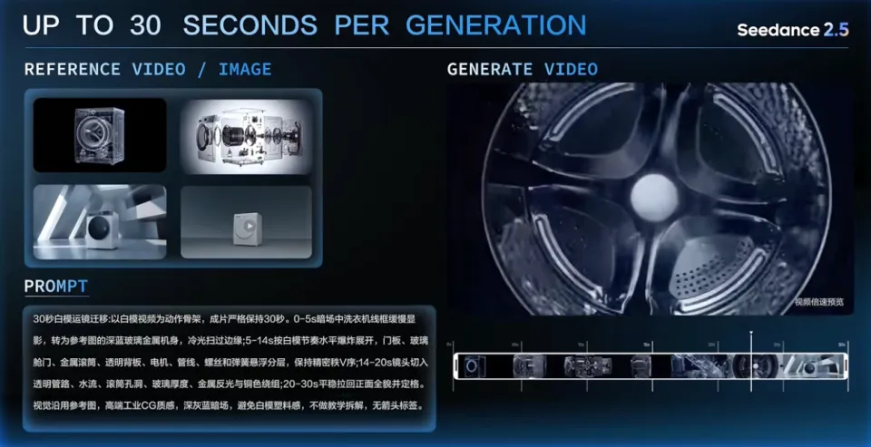 180秒直出！Seedance2.5实测：活人感很强，单秒价格约2.1元(图6)