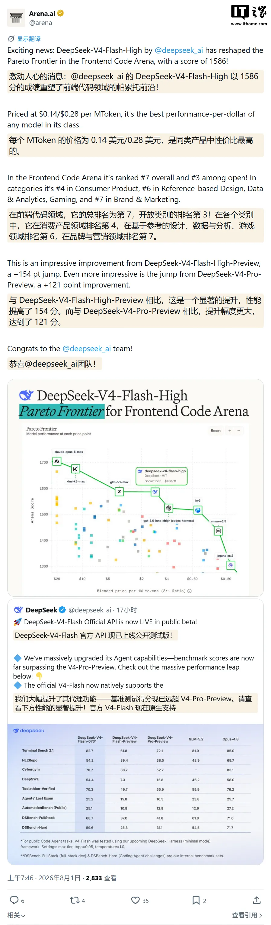 DeepSeek-V4-Flash正式版跑分亮相:约98%缓存命中打造极致性价比(图2)