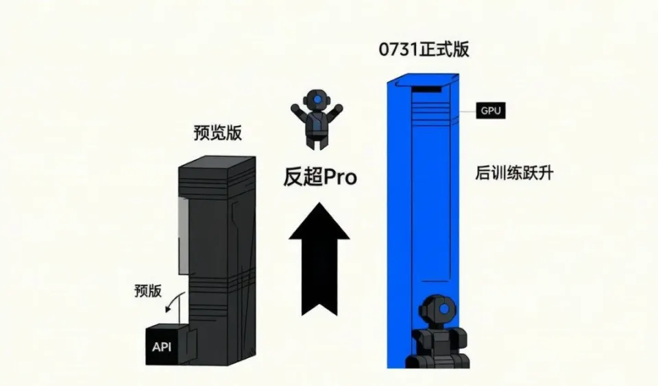 反超自家Pro、MIT开源：V4-Flash 正式版 API 公测(图2)