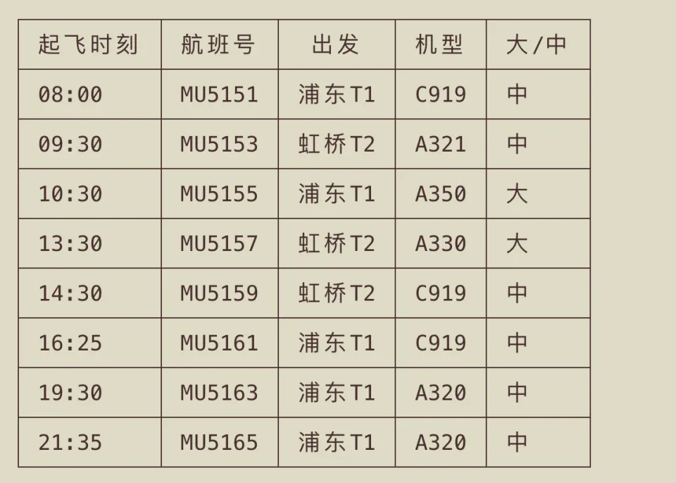 北京和上海之间的航班(图3)