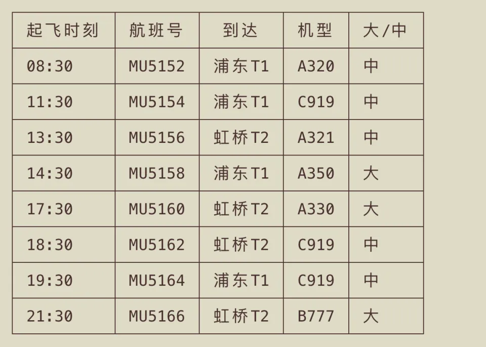 北京和上海之间的航班(图4)