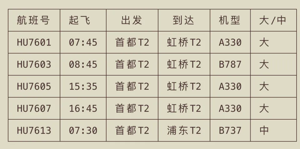 北京和上海之间的航班(图6)
