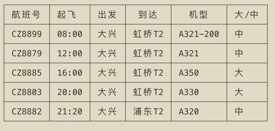 北京和上海之间的航班(图7)