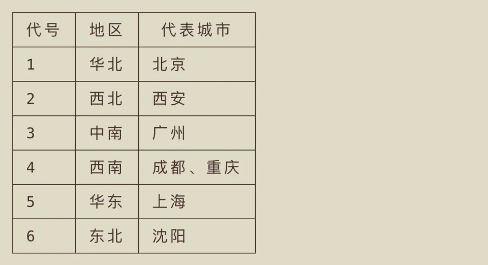 北京和上海之间的航班(图8)