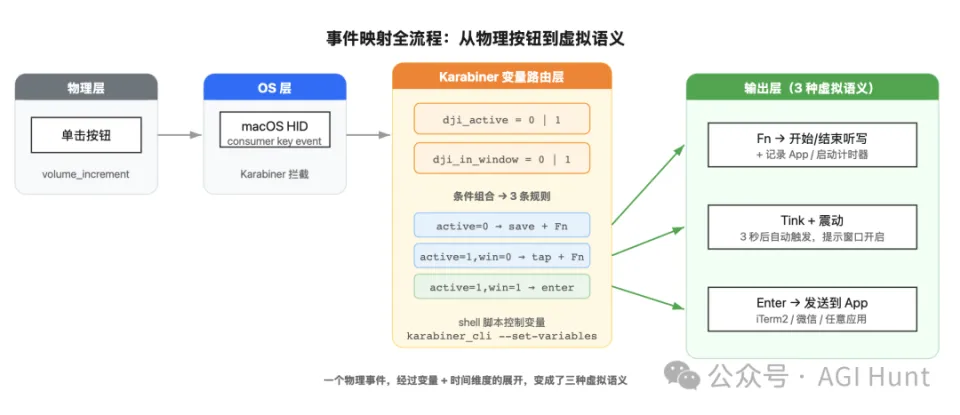 阿里发布了一个用嘴和 AI 对话的神器