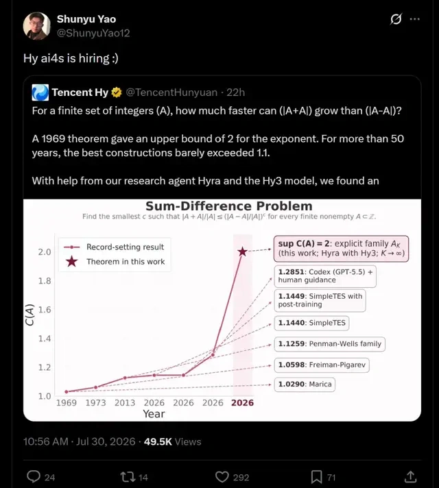 姚顺雨拿50年数学难题成绩单,招人了(图1)