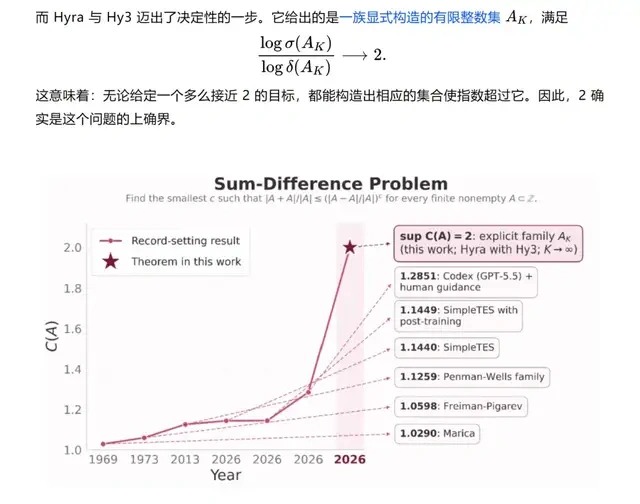 姚顺雨拿50年数学难题成绩单,招人了(图5)