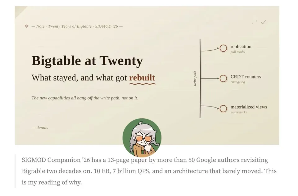 罕见!谷歌50位大神复盘存储20年Bigtable(图2)
