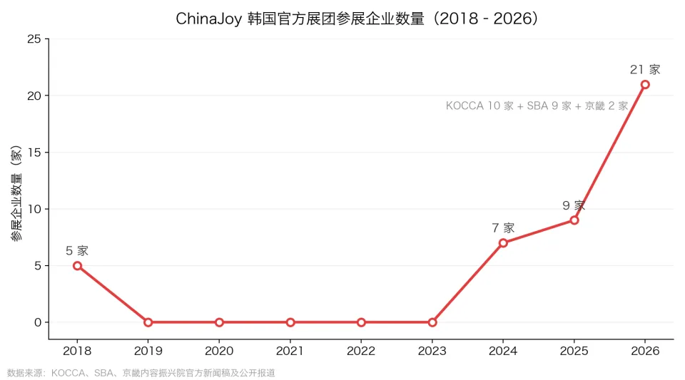 我们还在想怎么出海韩国，人家都已经组团来了(图11)