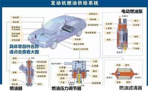 为什么电喷发动机会熄火？(图2)