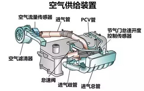 为什么电喷发动机会熄火？(图3)