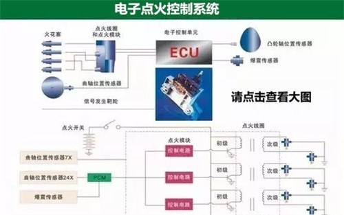为什么电喷发动机会熄火？(图4)