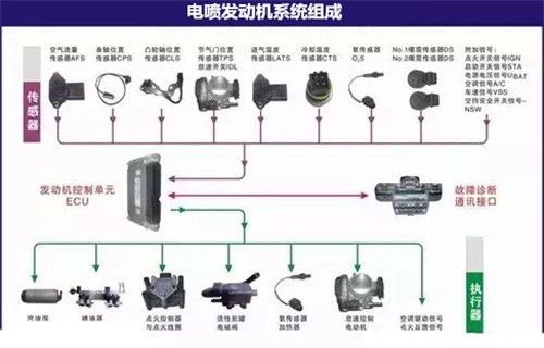 为什么电喷发动机会熄火？(图5)