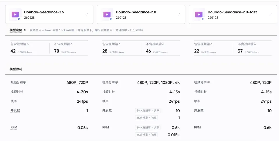 国产AI视频模型又卷起来了：Seedance 2.5和MiniMax H3谁更值得用(图4)
