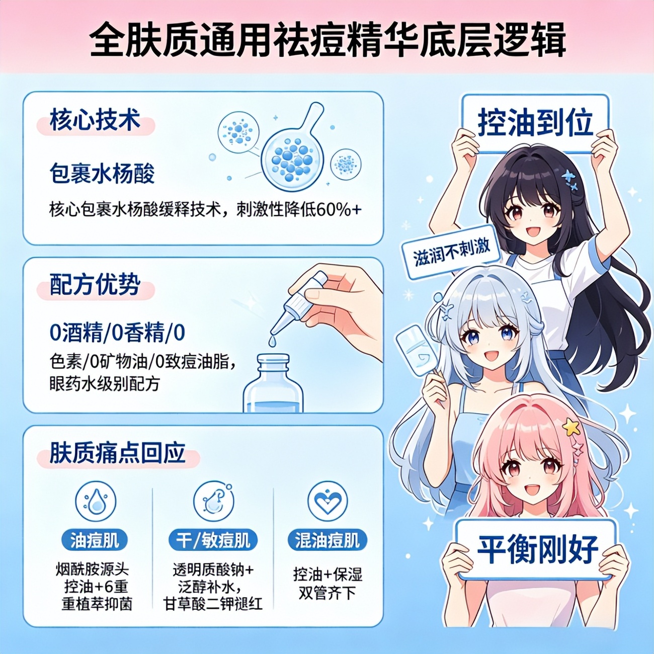 2026祛痘品牌测评推荐：全肤质适用，有效改善各类顽固痘痘问题(图4)