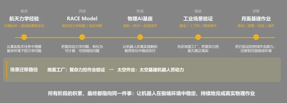 深度|太空基建的万亿缺口:全球极少数“航天+具身”团队如何卡位?(图2)