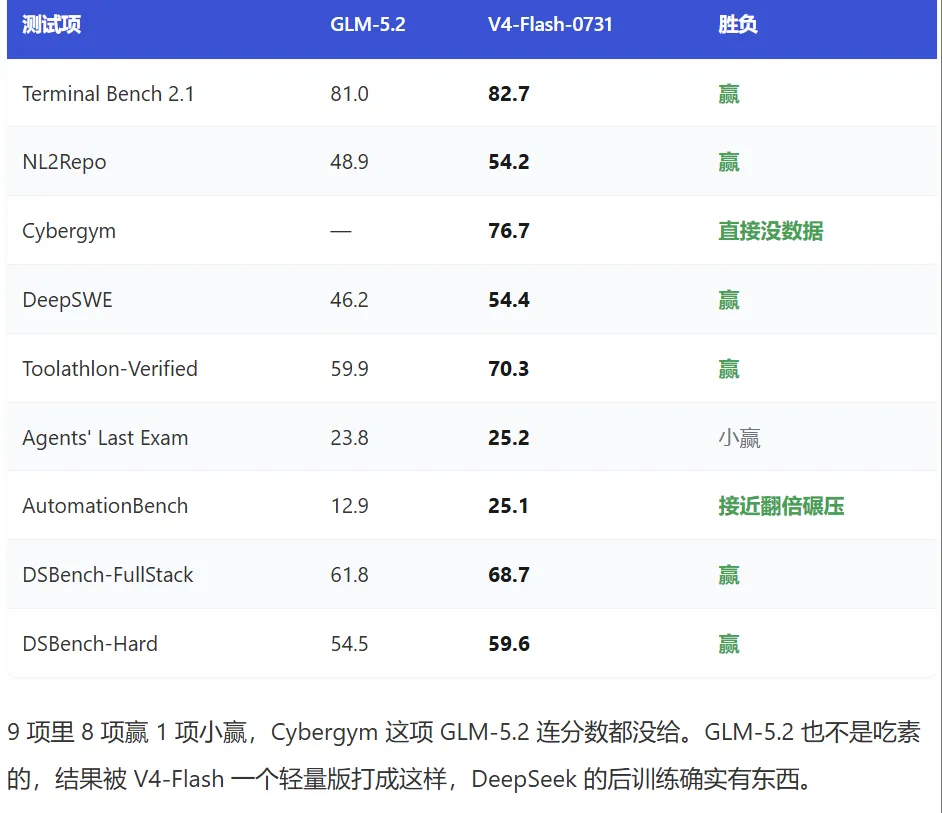 DeepSeek偷偷放了个大招!V4正式版本来了(图3)
