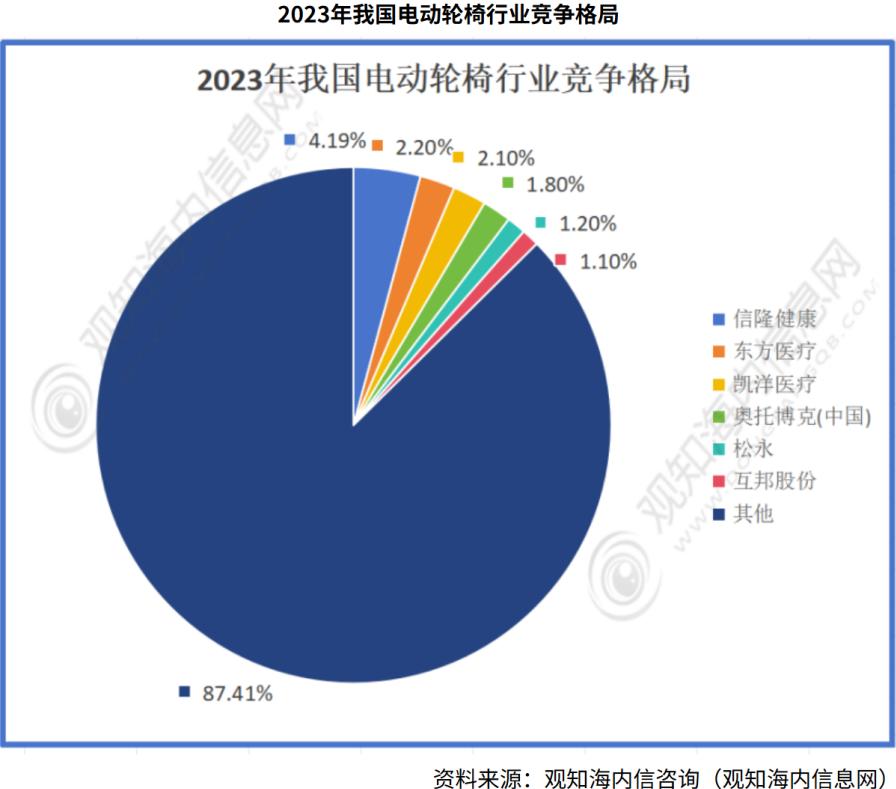 均价4000元，撕掉弱势标签，低龄老人为“科技感轮椅”买单？(图4)