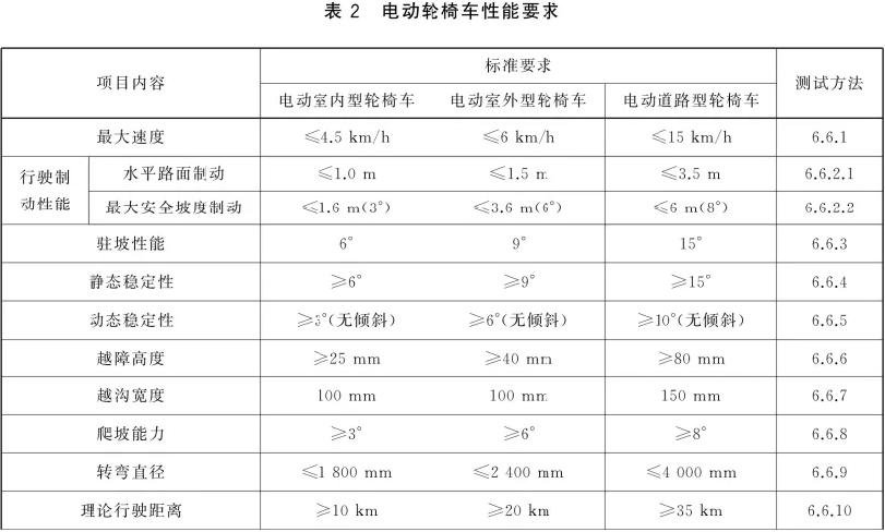 均价4000元，撕掉弱势标签，低龄老人为“科技感轮椅”买单？(图10)