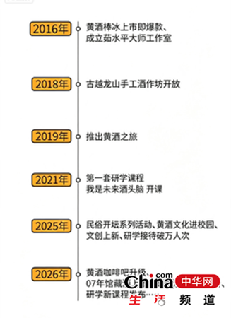 一个博物馆收门票，凭啥游客翻了近4倍？(图17)