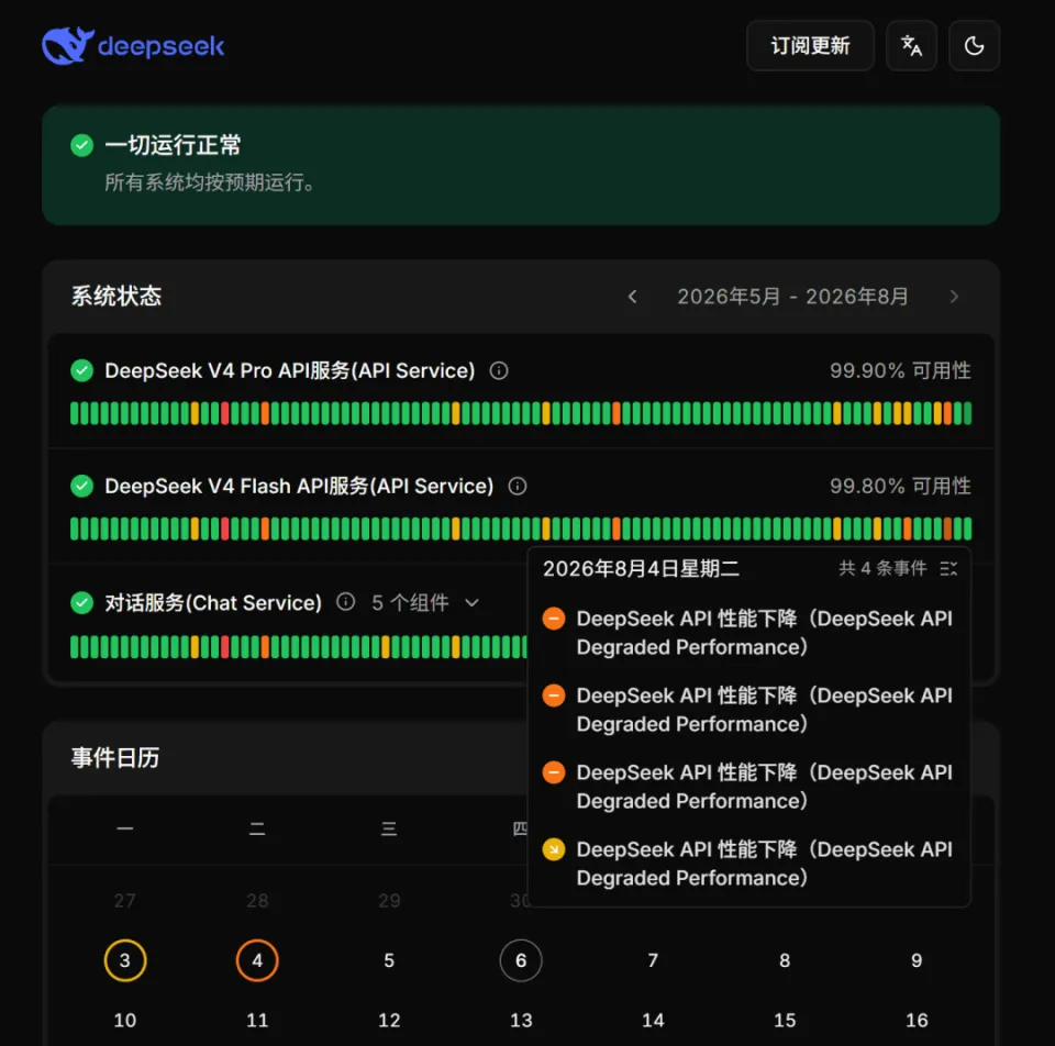 DeepSeek官宣即将大幅涨价，服务器终于挤爆？(图2)