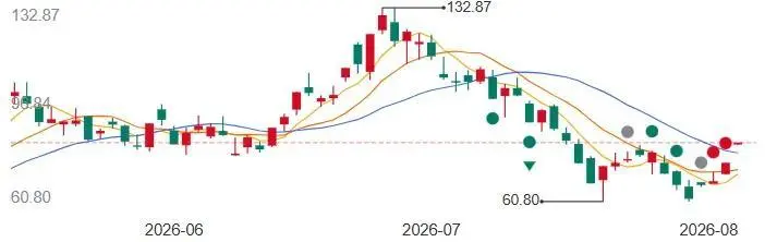 磷化铟：AI算力时代的“光之基石”，供需缺口引爆超级周期！(图1)