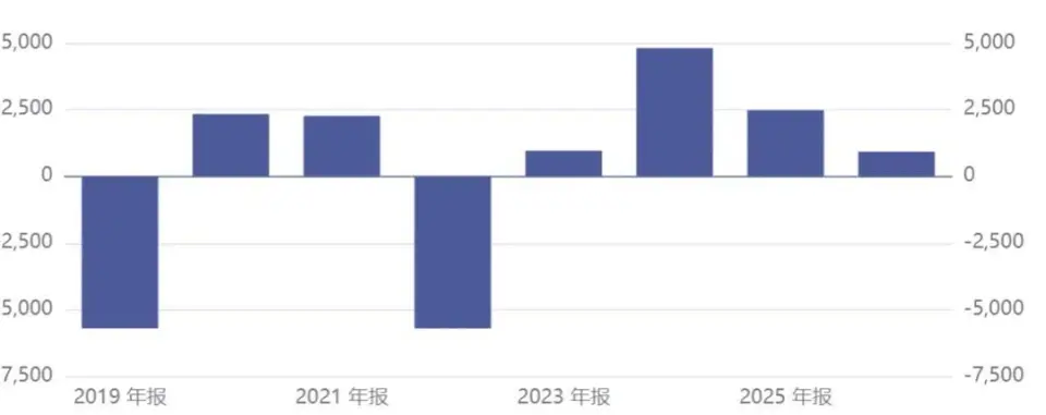 磷化铟：AI算力时代的“光之基石”，供需缺口引爆超级周期！(图2)