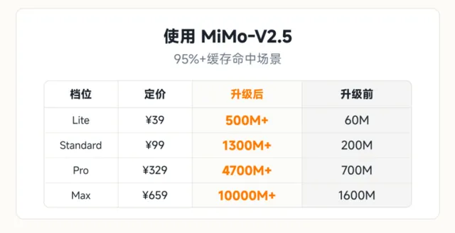 千万年薪礼聘95后，雷军开始收获回报(图5)