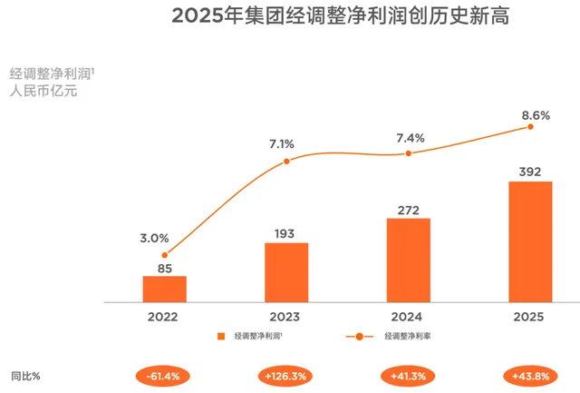 千万年薪礼聘95后，雷军开始收获回报(图7)