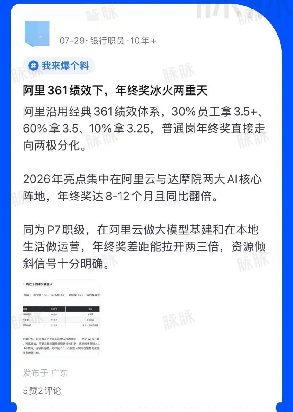 网传阿里年终奖两极分化，AI业务线高绩效达8至12个月(图2)
