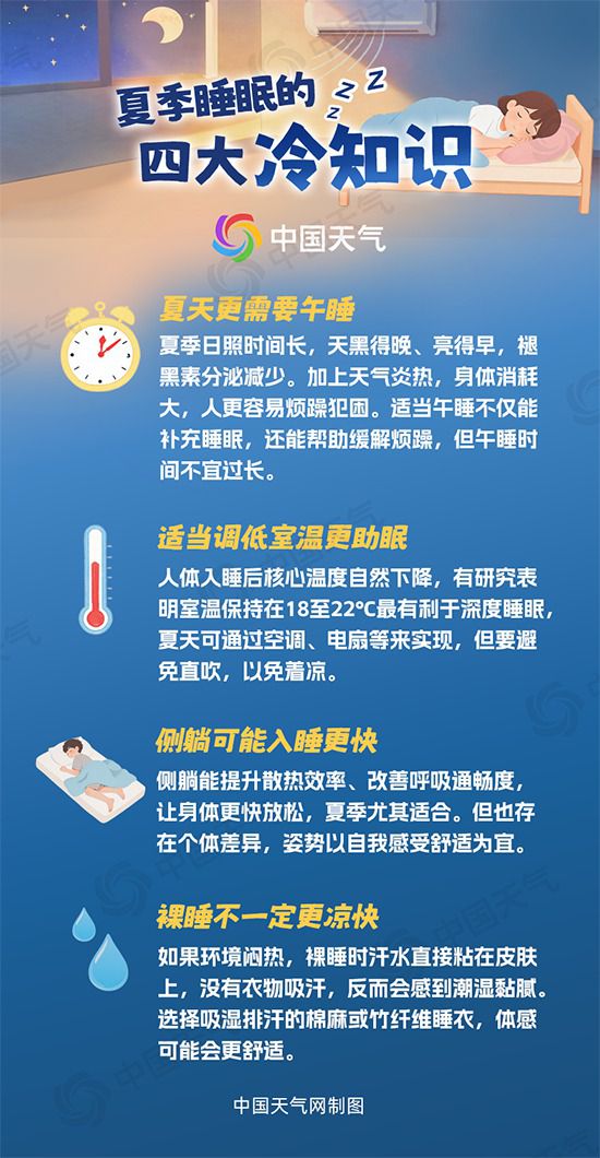 暑热消减！全国睡眠舒适度地图出炉 看哪里气温适宜安心入眠(图5)