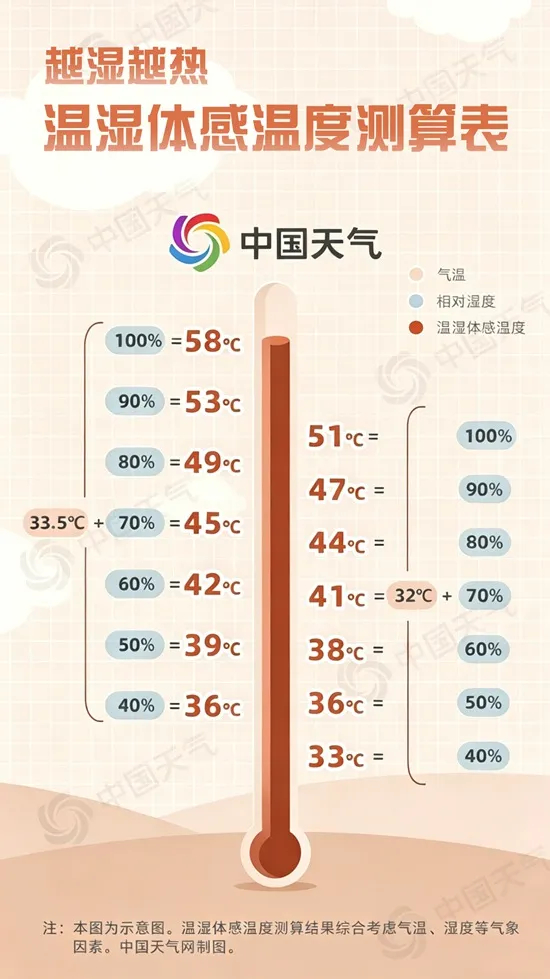 “今天总得有40°C了吧？”气象部门为啥还不预警？