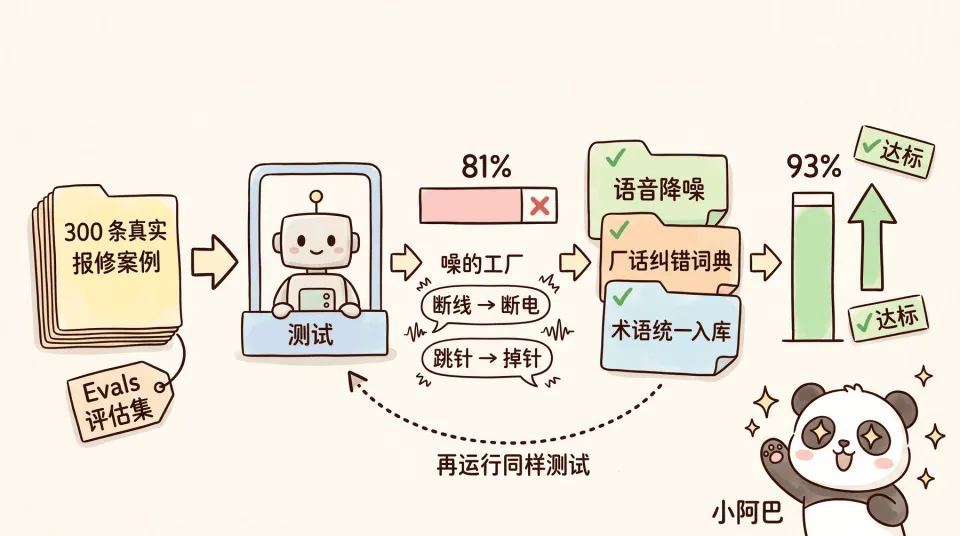 我找了份月薪 7 万的 FDE 工作，结果进厂贴了一天二维码？！(图13)