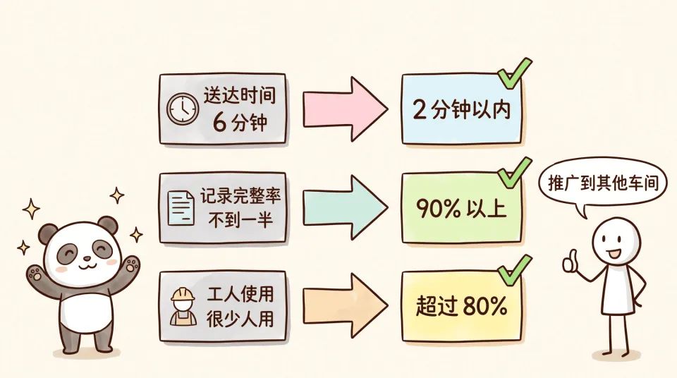我找了份月薪 7 万的 FDE 工作，结果进厂贴了一天二维码？！(图15)