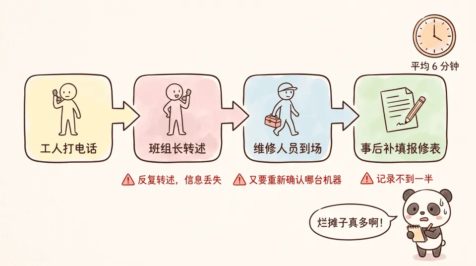 我找了份月薪 7 万的 FDE 工作，结果进厂贴了一天二维码？！(图8)
