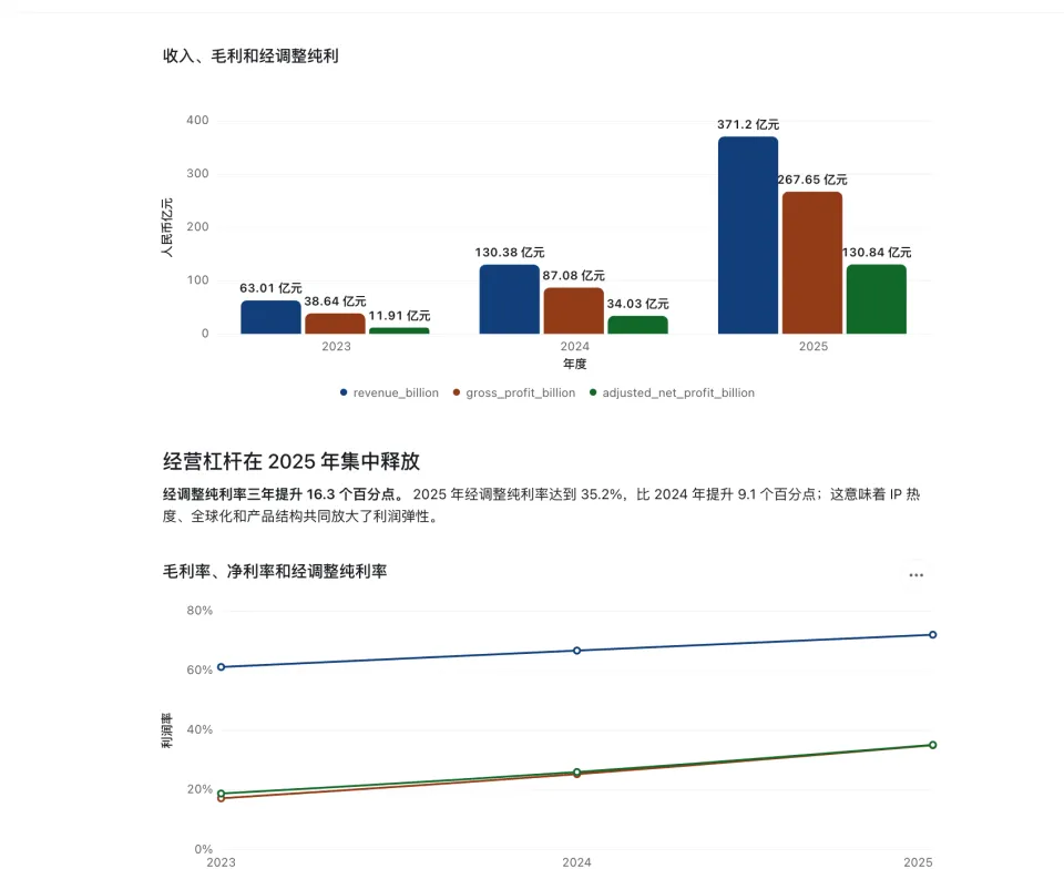 ZPedia|实测千问办公:个人Agent卷到头了,阿里的答案是“组织”(图15)