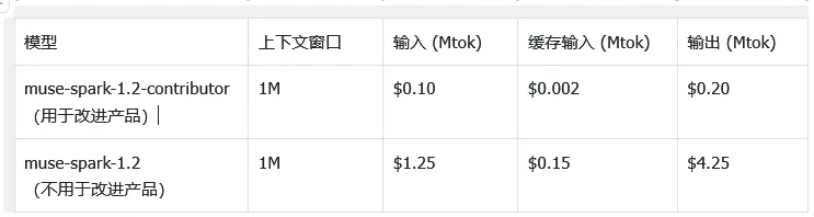 和DeepSeek拼了！Meta发新模型，Opus 5的性能，几乎免费(图4)