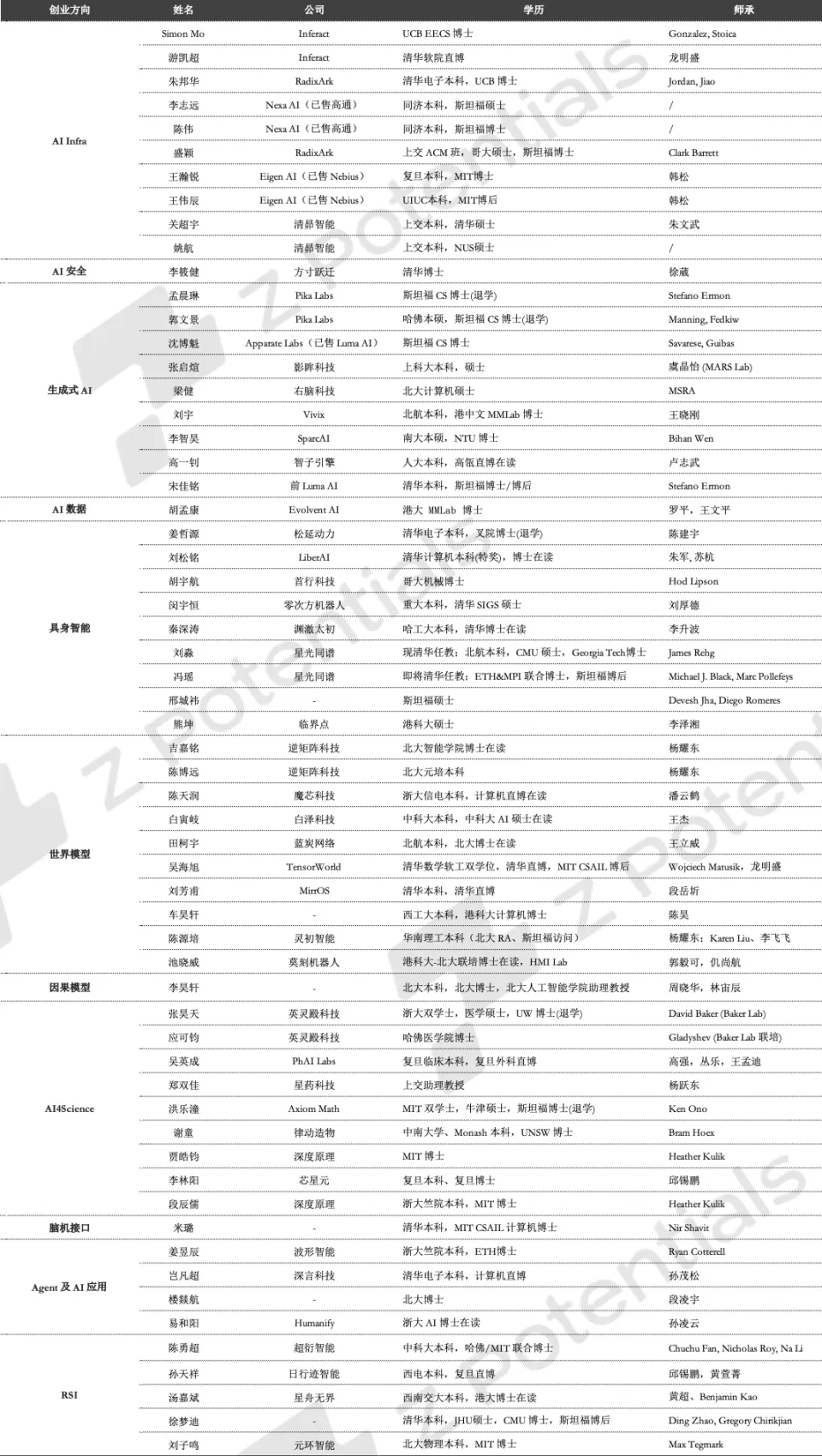 Tech｜掌声散去之后，一代人的共同选择(图9)