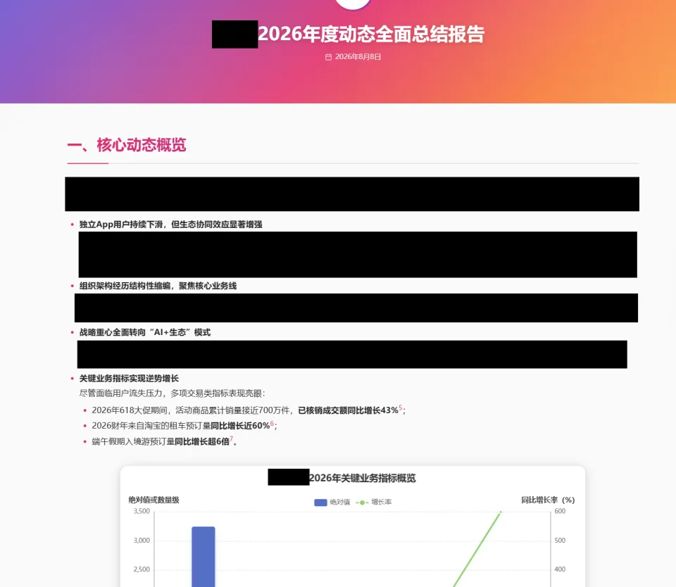 千问 App：高级功能收费能否突破内外围城(图4)