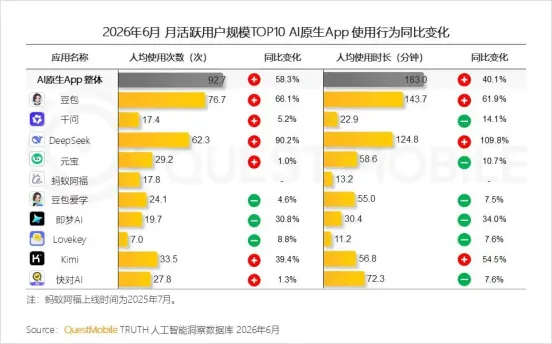 千问 App：高级功能收费能否突破内外围城(图6)
