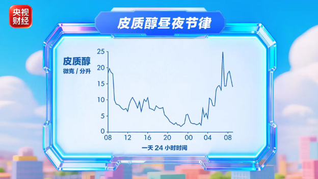 夏天血糖不降反升？做好四件日常小事帮你稳住血糖(图2)